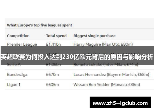 英超联赛为何投入达到230亿欧元背后的原因与影响分析 英超联赛为何投入达到230亿欧元背后的原因与影响分析