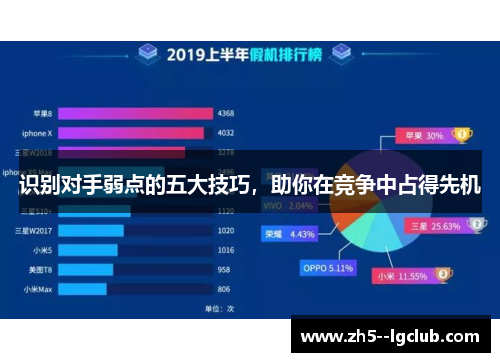 识别对手弱点的五大技巧,助你在竞争中占得先机 识别对手弱点的五大技巧,助你在竞争中占得先机