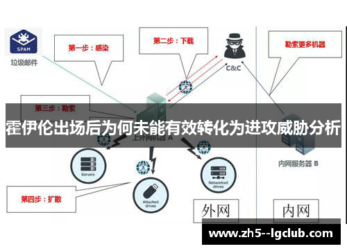 霍伊伦出场后为何未能有效转化为进攻威胁分析