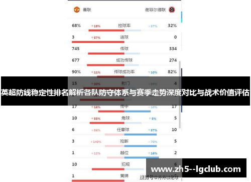 英超防线稳定性排名解析各队防守体系与赛季走势深度对比与战术价值评估