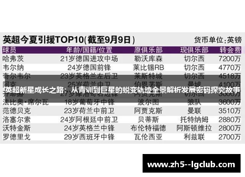 英超新星成长之路:从青训到巨星的蜕变轨迹全景解析发展密码探究故事 英超新星成长之路:从青训到巨星的蜕变轨迹全景解析发展密码探究故事