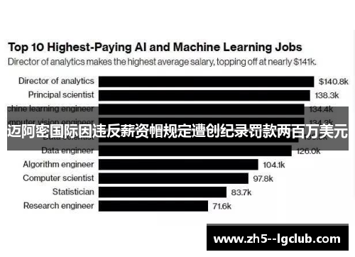 迈阿密国际因违反薪资帽规定遭创纪录罚款两百万美元 迈阿密国际因违反薪资帽规定遭创纪录罚款两百万美元