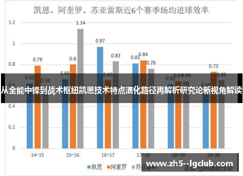 从全能中锋到战术枢纽凯恩技术特点演化路径再解析研究论新视角解读 从全能中锋到战术枢纽凯恩技术特点演化路径再解析研究论新视角解读