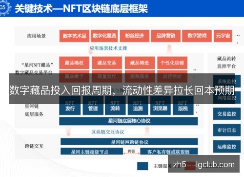 数字藏品投入回报周期,流动性差异拉长回本预期 数字藏品投入回报周期,流动性差异拉长回本预期